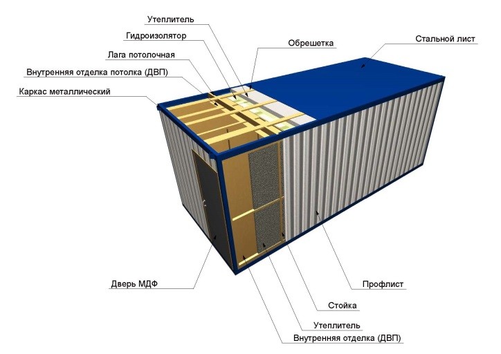 конструкцияблок контейнера